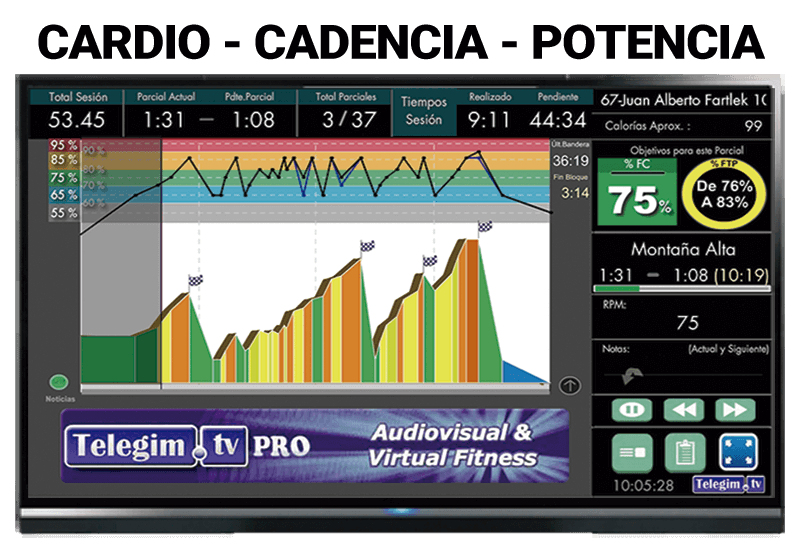 Perfiles Cardio Potencia